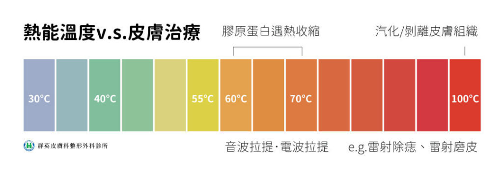 音波電波比較_改善皮膚鬆弛原因