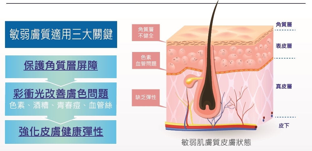 M22彩衝光02永和頂溪群英皮膚科