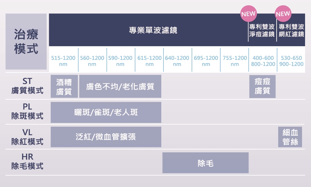 M22彩衝光03永和頂溪群英皮膚科