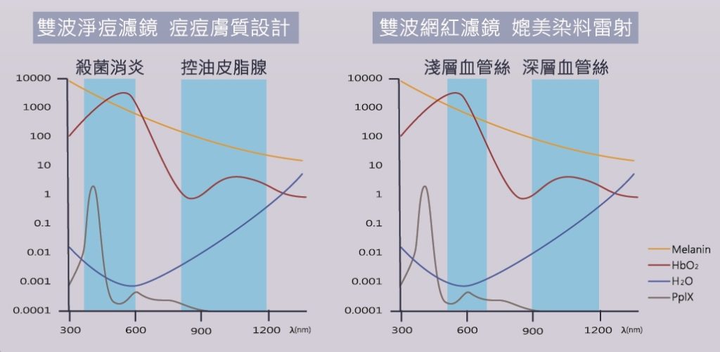 M22彩衝光05永和頂溪群英皮膚科