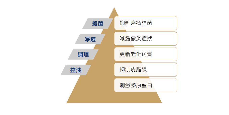 M22彩衝光04永和頂溪群英皮膚科