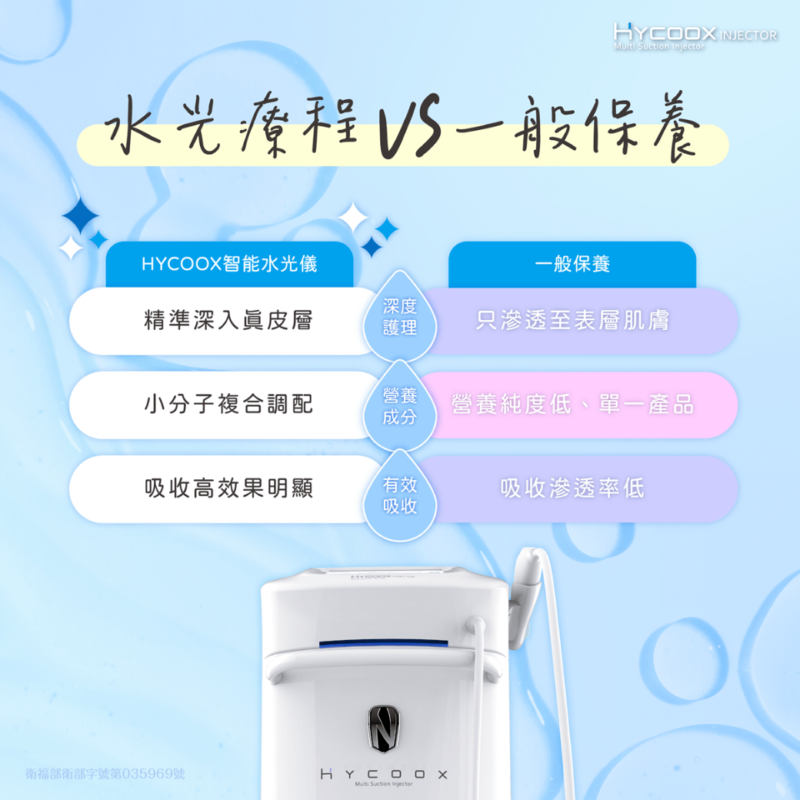 水光儀水光針水光槍05永和群英皮膚科 皮膚保養